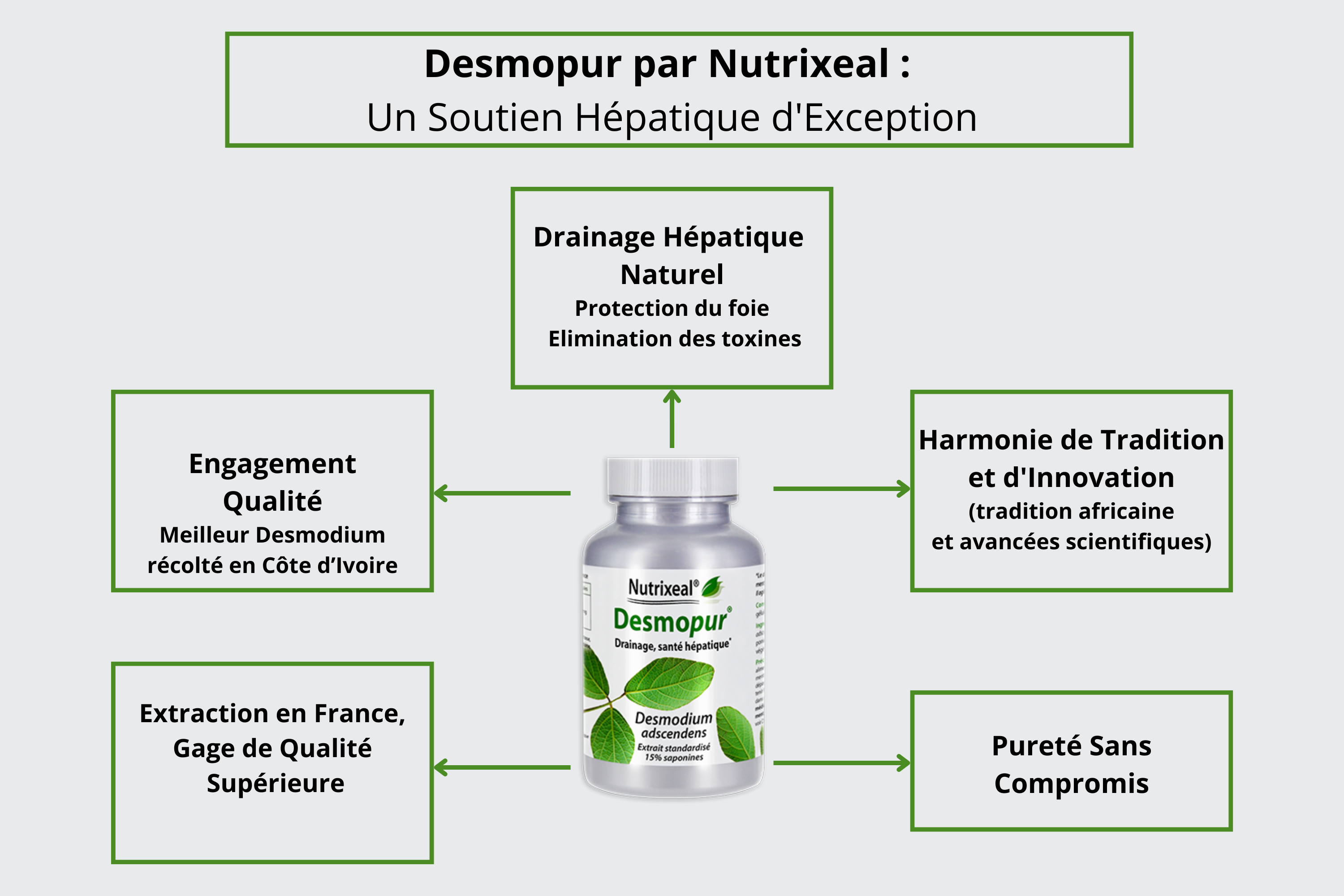 Pourquoi choisir l’extrait de desmodium adscendens de Nutrixeal ?